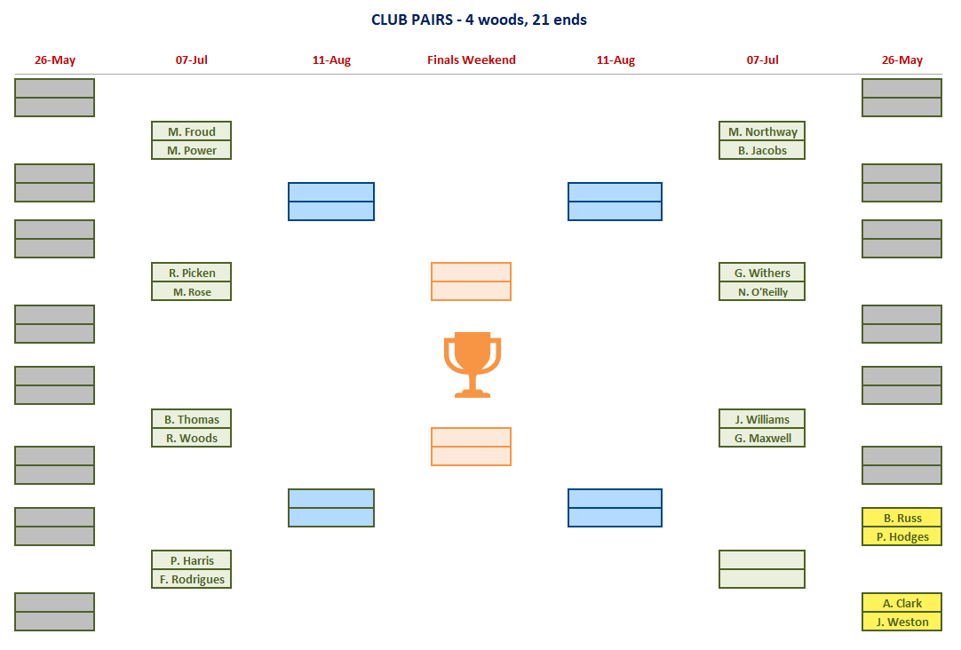 Club Pairs