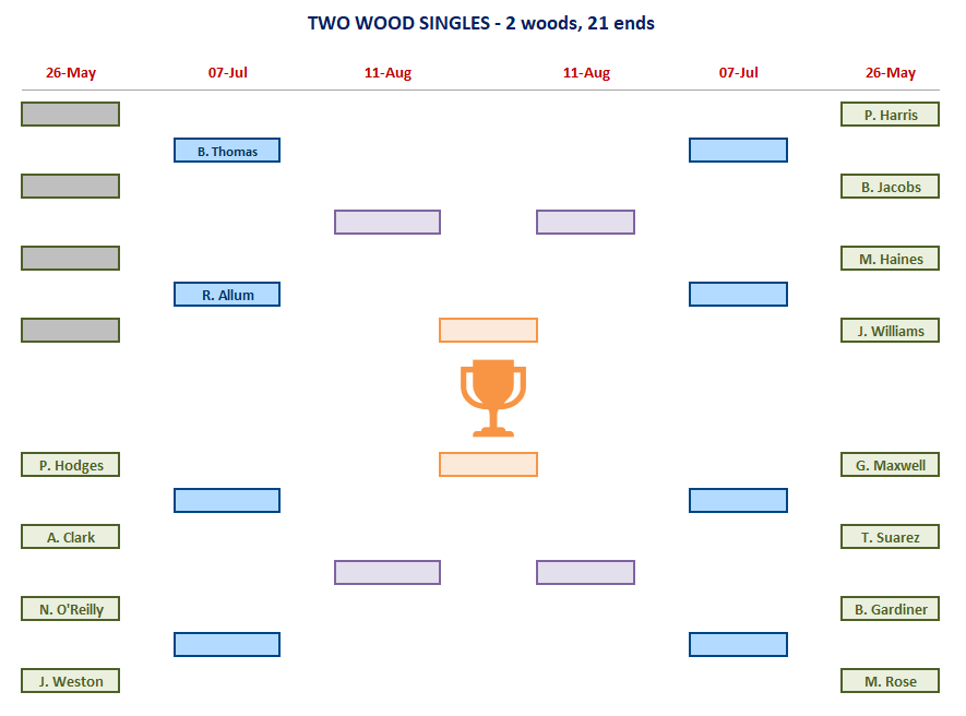 Two Woods